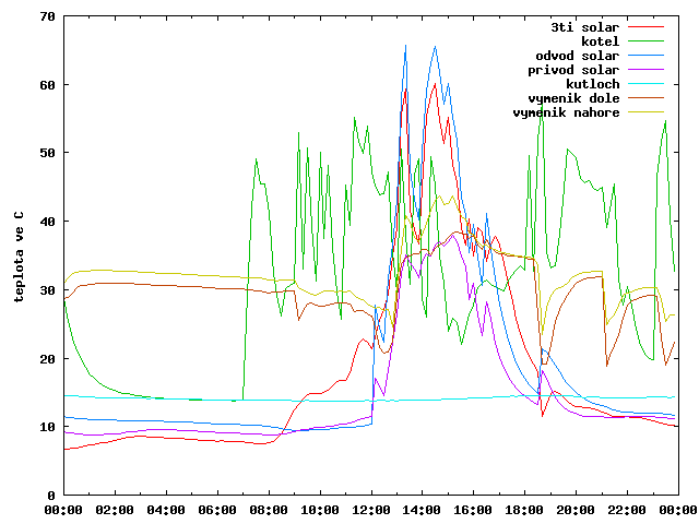 2012-10-14