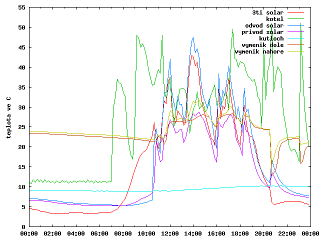 2013-04-10