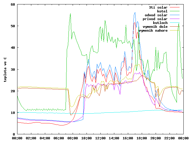 2013-04-11