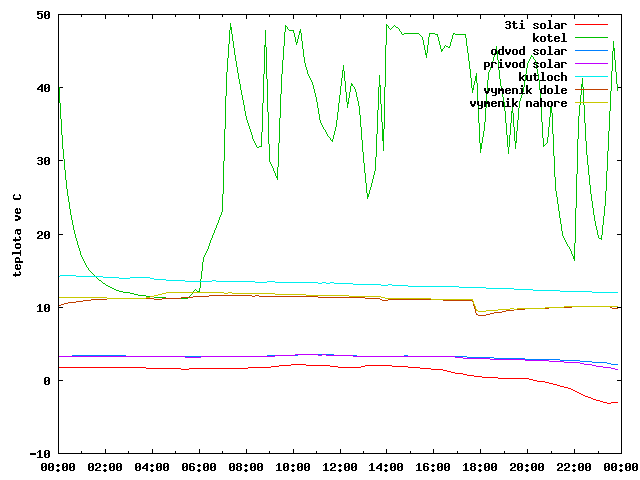 2016-12-18