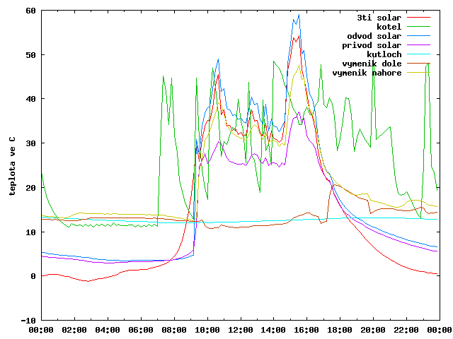 2017-03-16