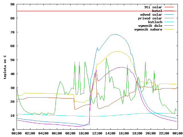 2019-02-17