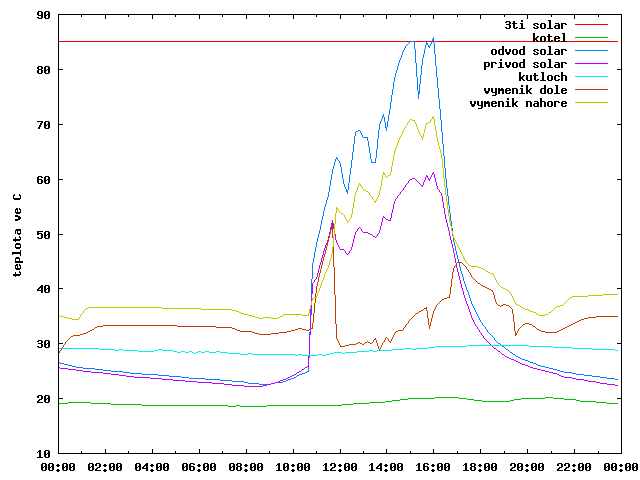 2019-08-29