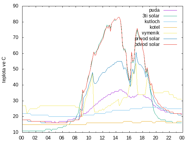 2020-06-27