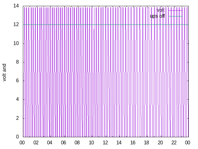 Graf Napeti