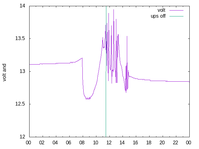 Graf Napeti
